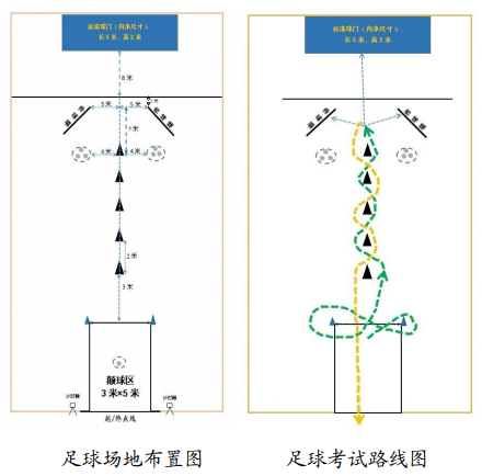完整的∞字路线
